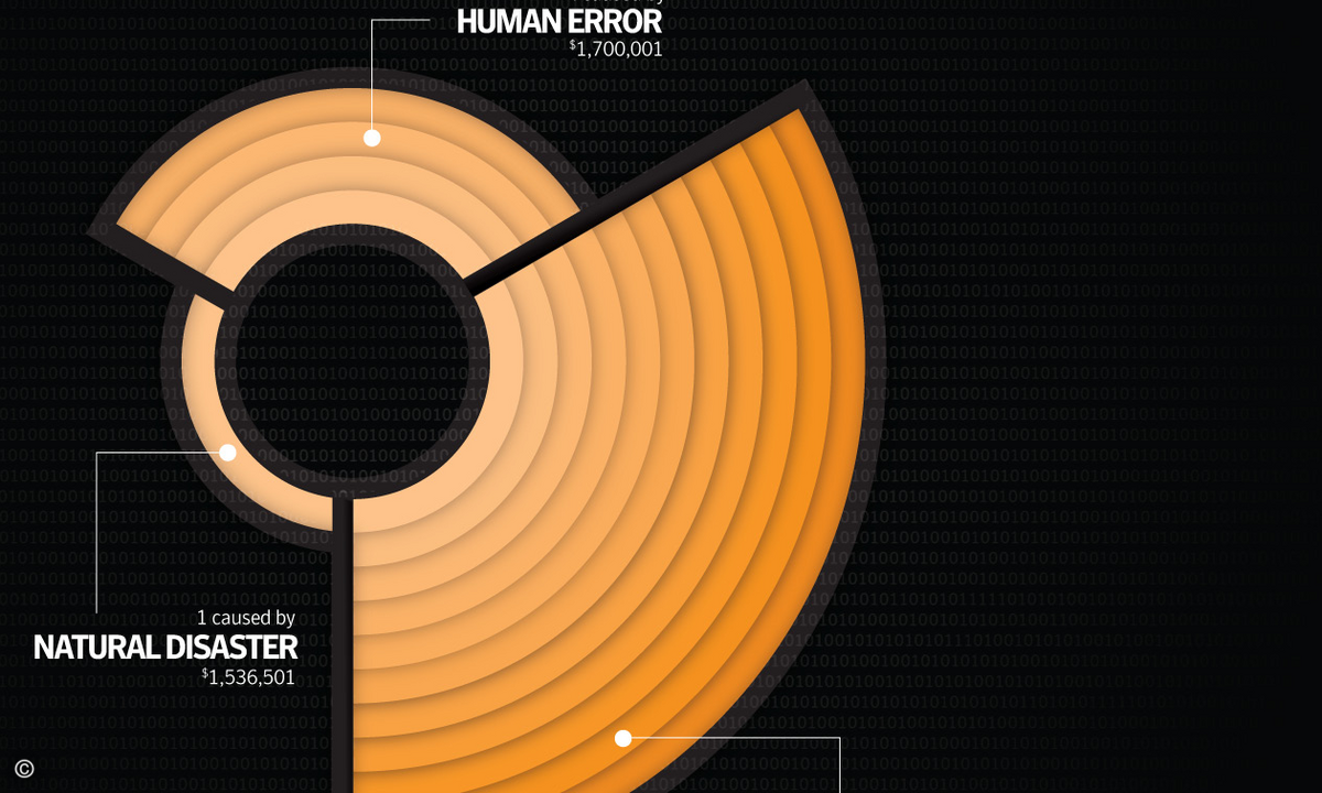 Symantec