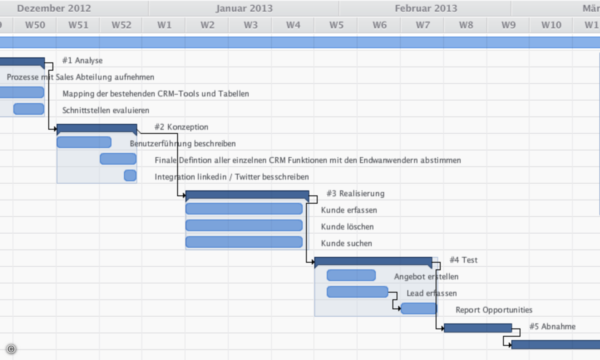121029_esentri_Social_PM_Gantt