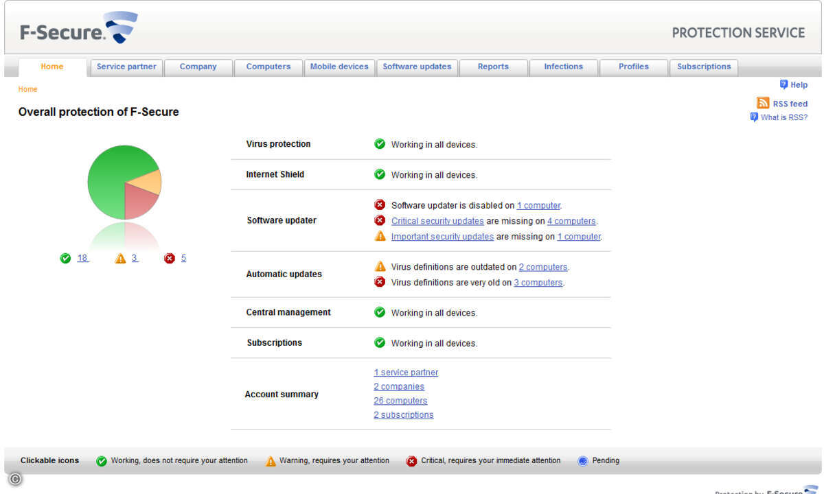 120129FSecure