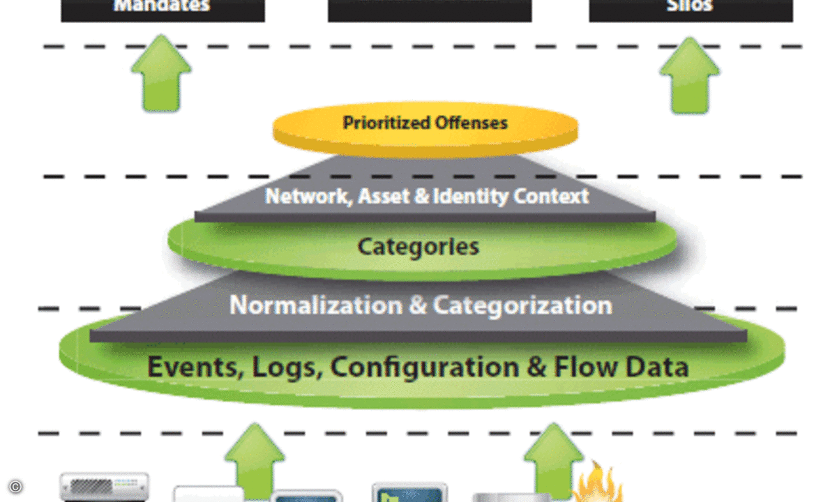 IBM_q1LabsSecurityStack
