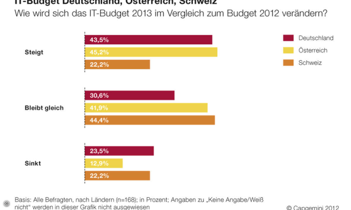Capgemini