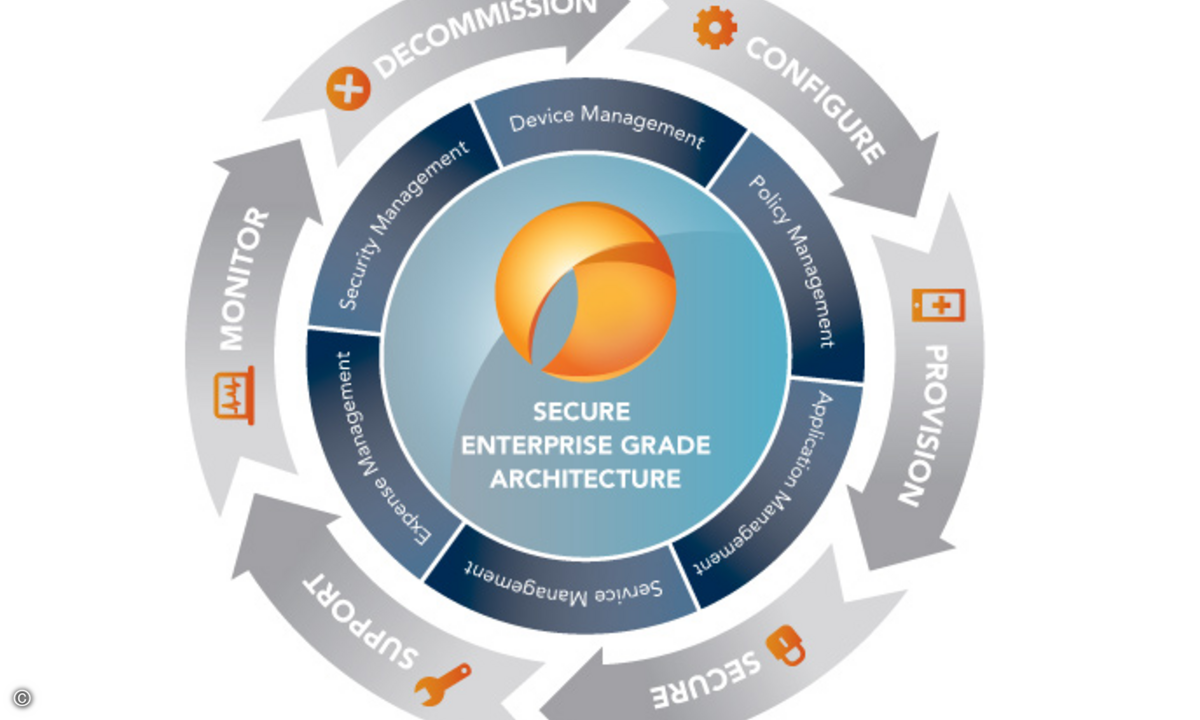 121210CitrixZenprise