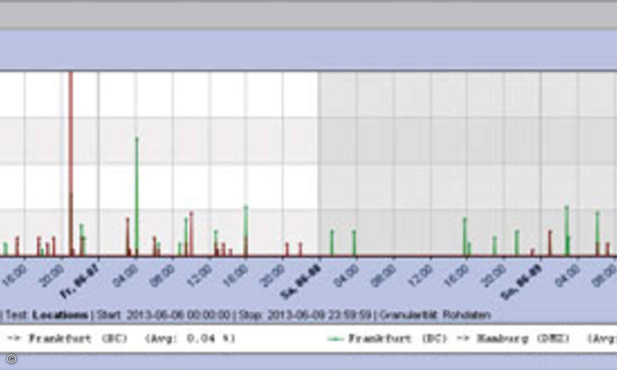 lost_packets_0