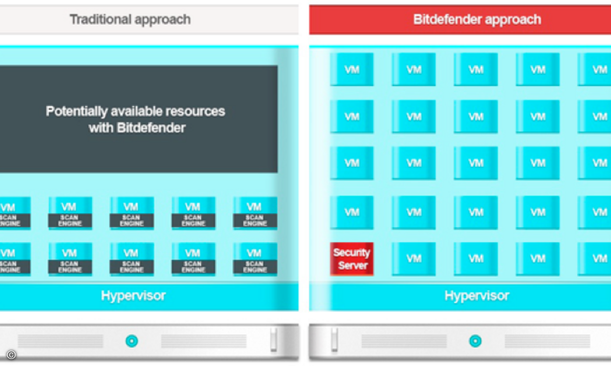 130715Bitdefender