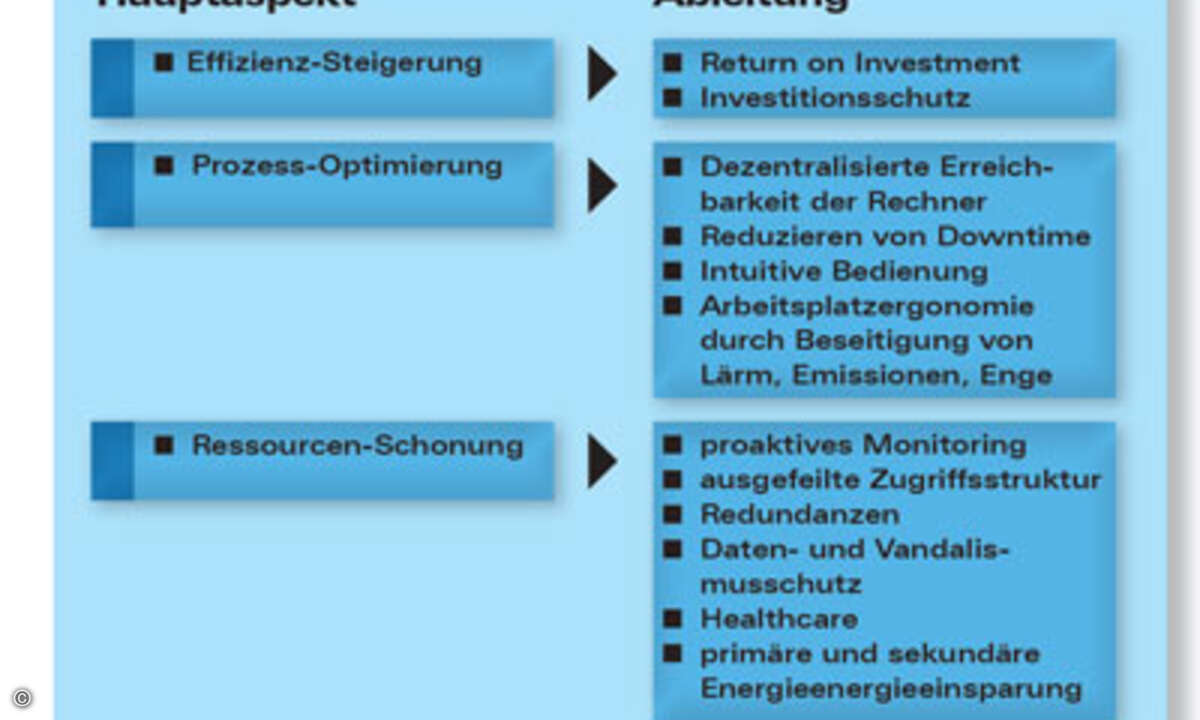LL08F02_Bild1_0