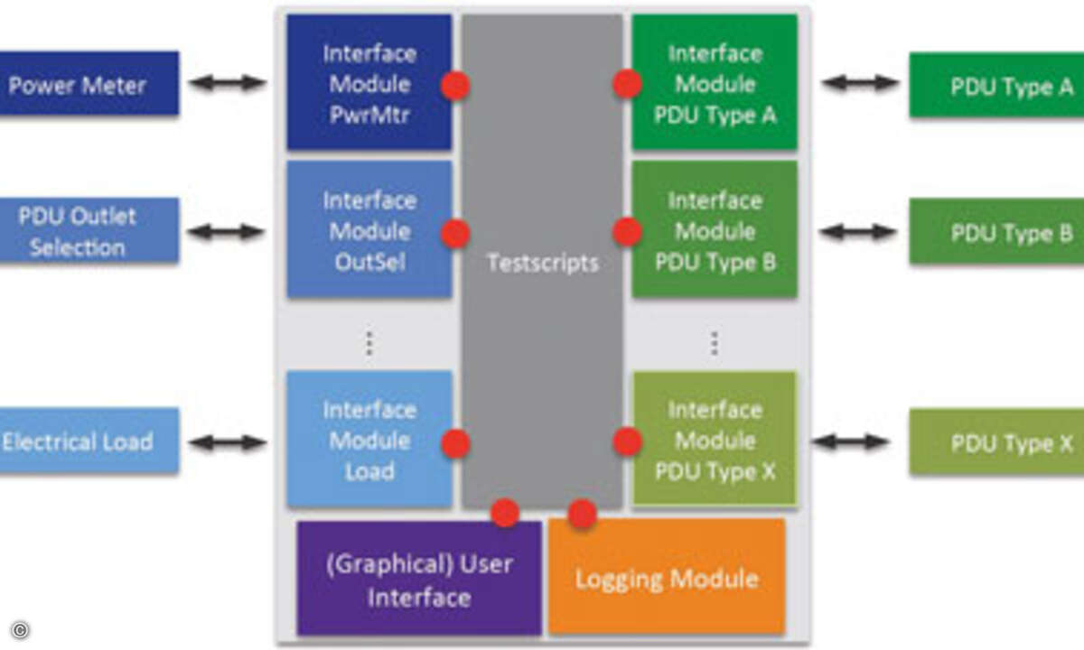 Abb3_CP_PDU-Labs_Grafik_Testaufbau_2