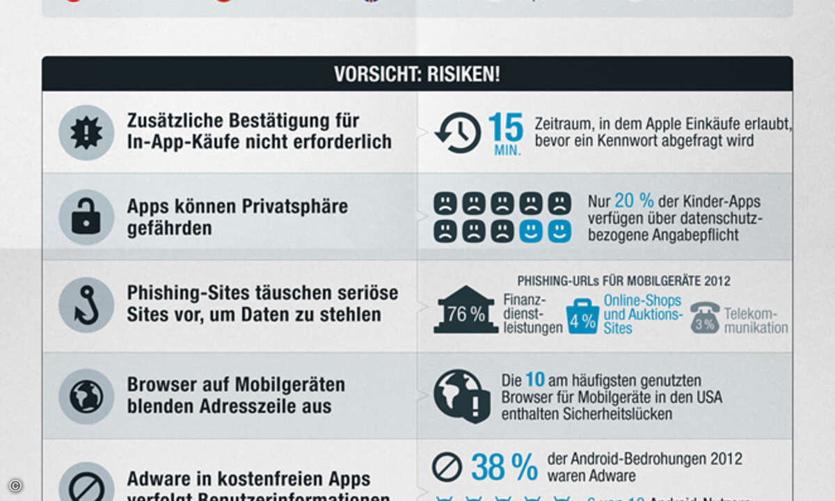 infographic-unwrapping-mobile-security-de