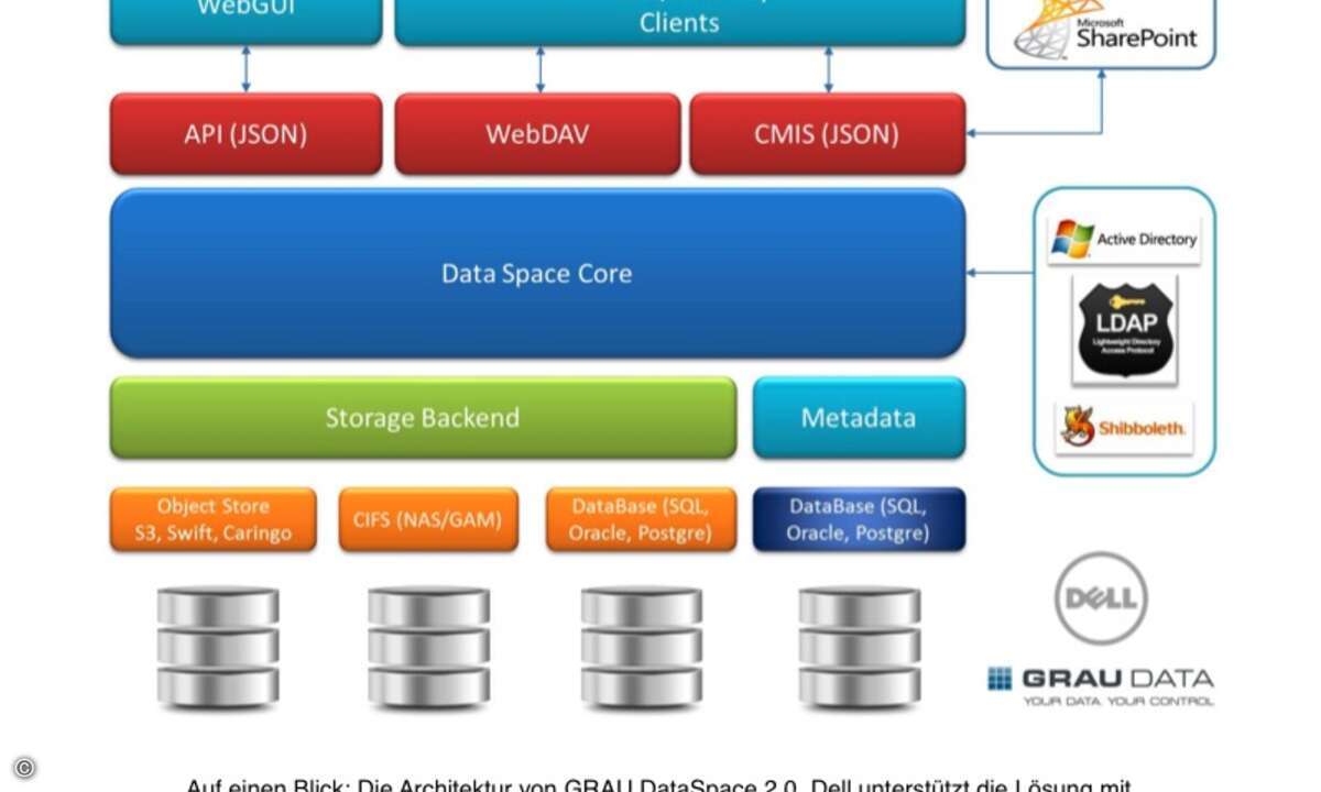 130806_dell_dataspace_architecture