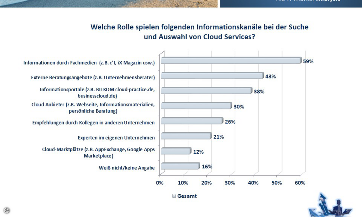 cloud3