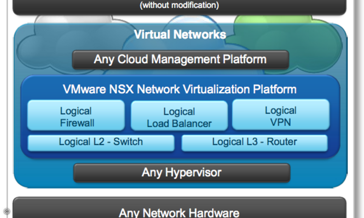 130827VMware2
