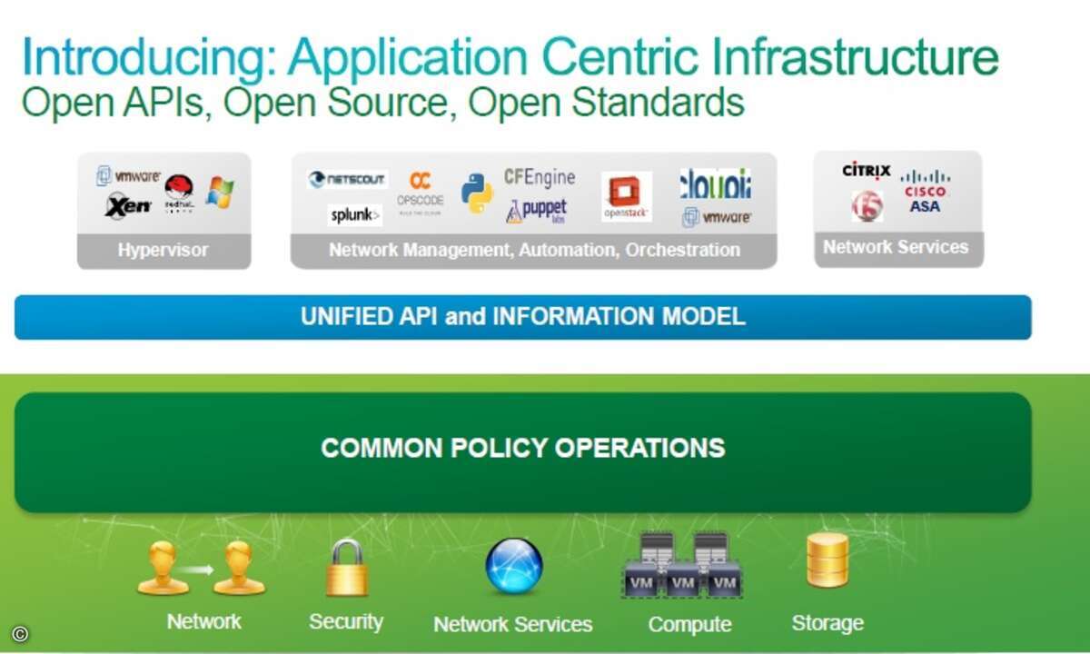 130903CiscoACI-framework