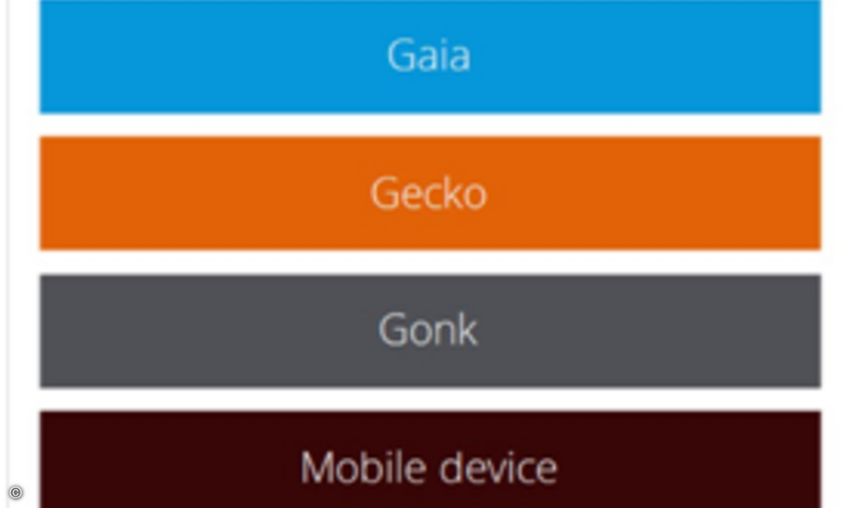 firefoxos_Bild1