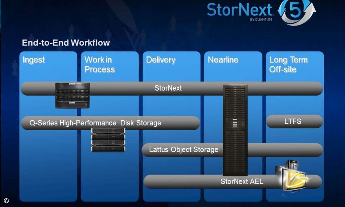 130923_quantum_WorklowStorNext5_image