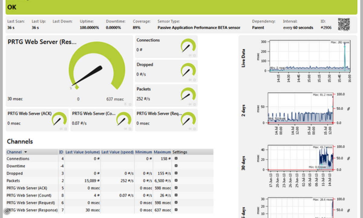 130924_paessler_passive_application_overview