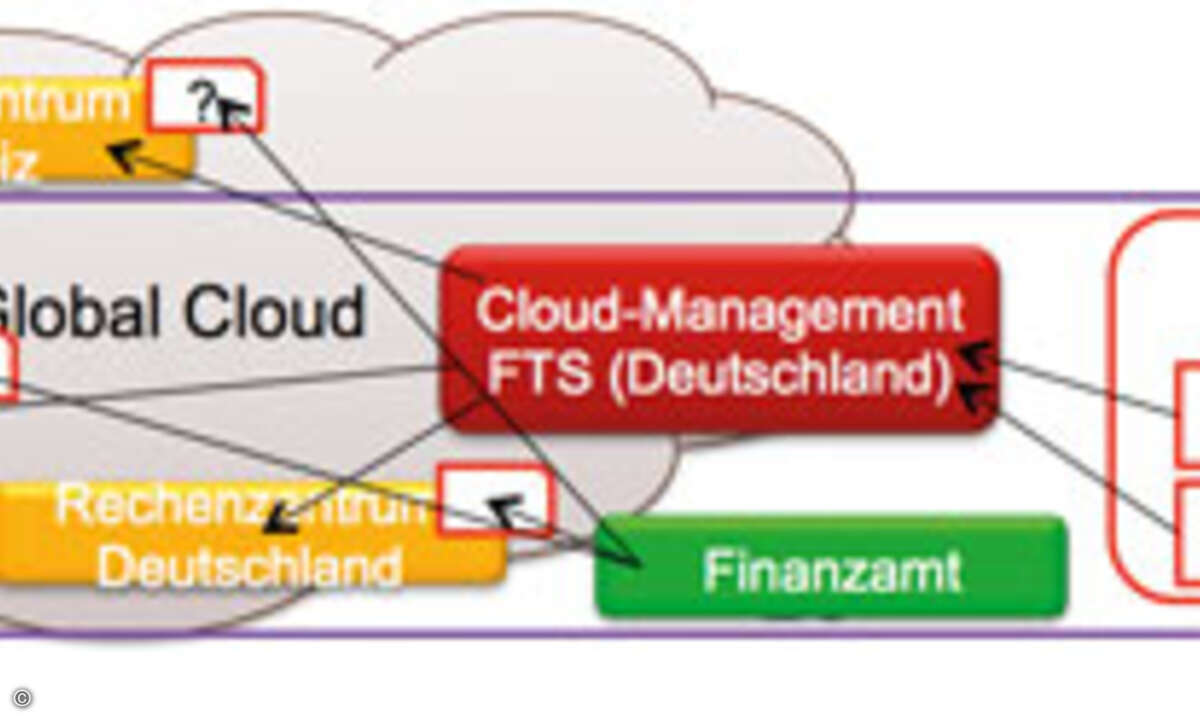 Fujitsu_UniPassau_LANLine_Beispiel_Schweiz