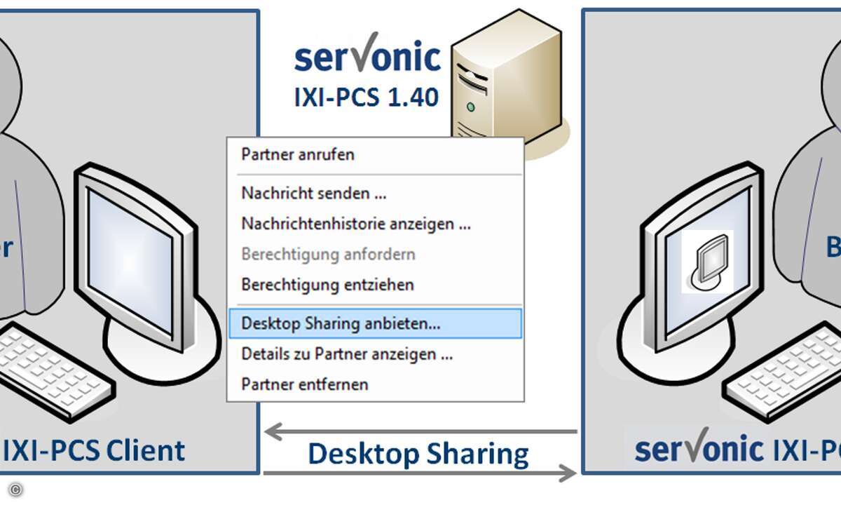131023_servonic_DE_PM-IXI-PCS140Skizze