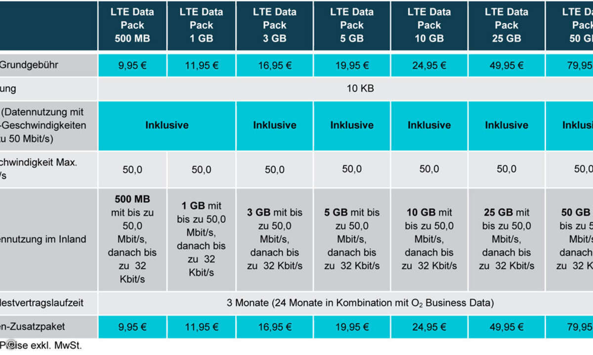 131104_telefonica_o2-Business-LTE-Data-Packs