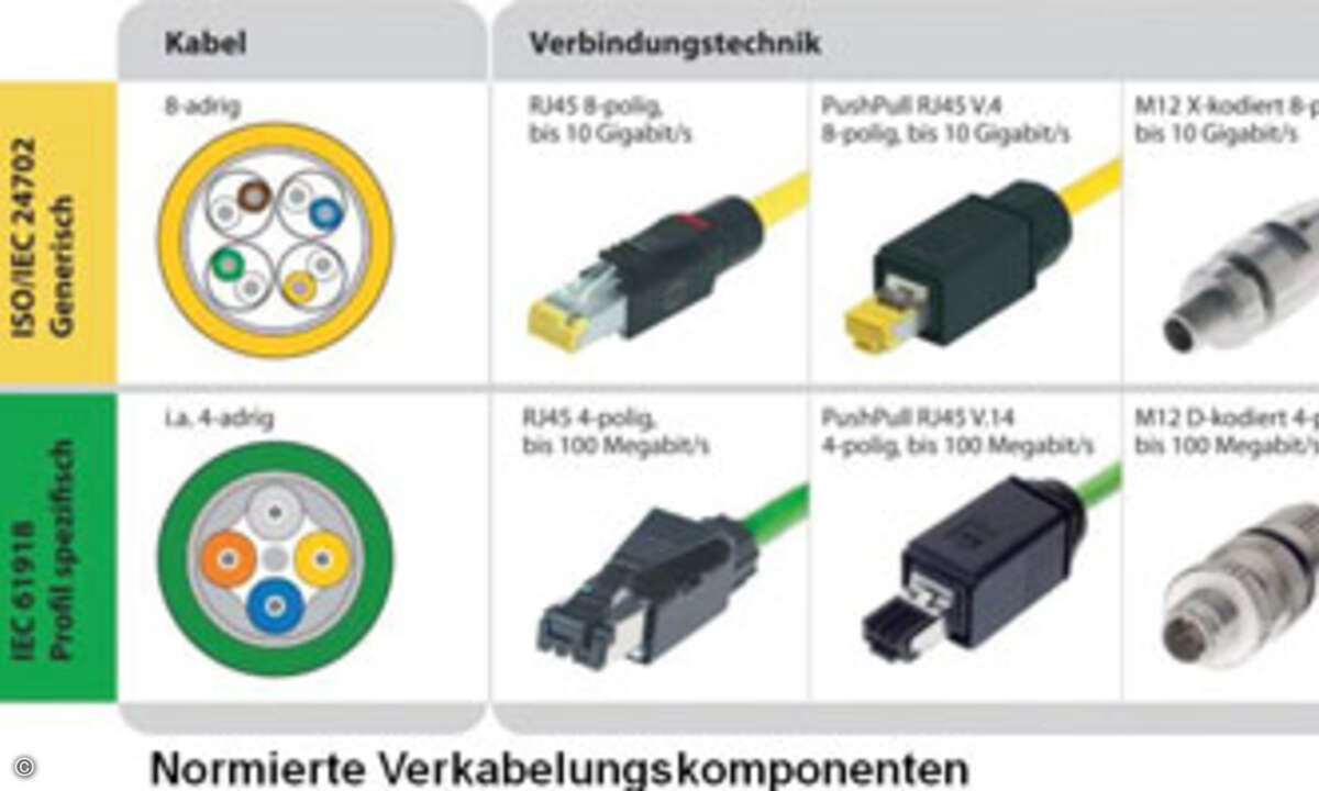 LL11_EasyLan-Harting-Bild-2