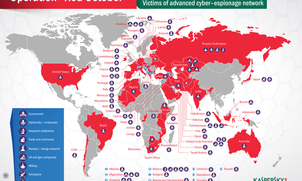 131206Kaspersky