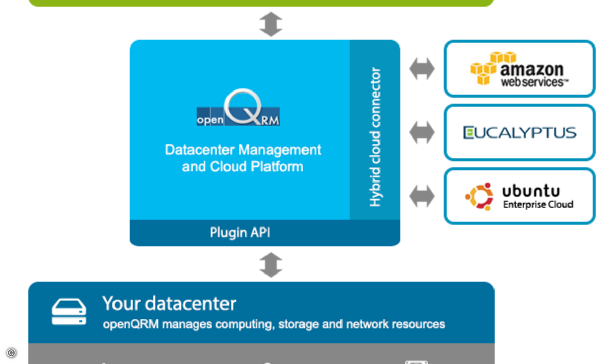 openqrm-cloud-layers