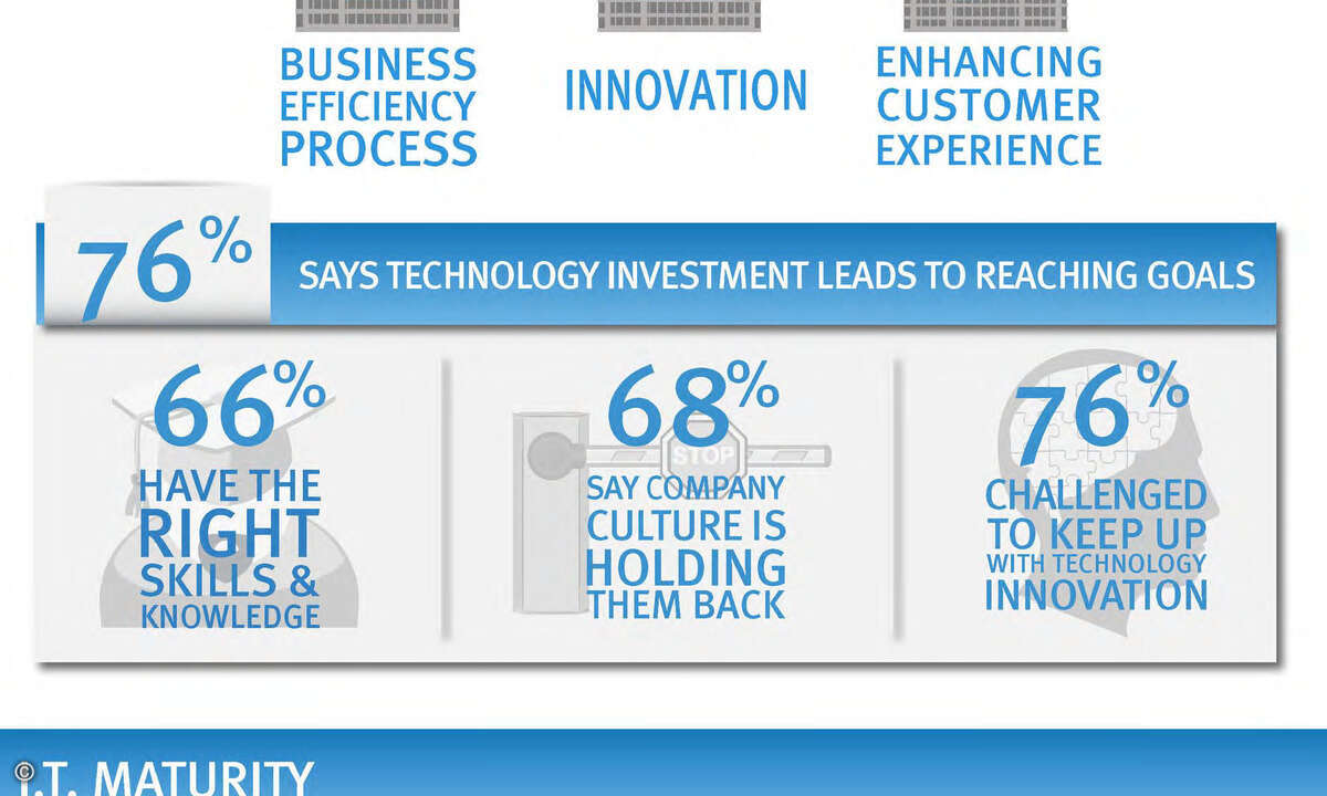 EMC