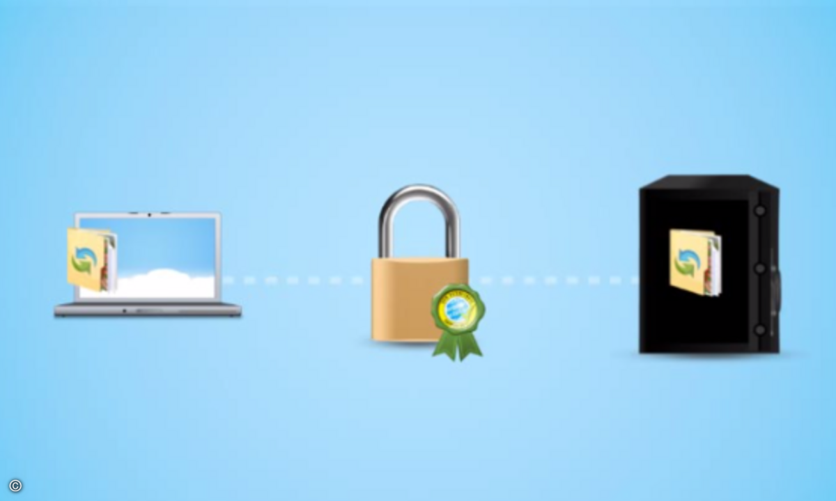 140107_Teamdrive_Filesync_Fileshare_Backup