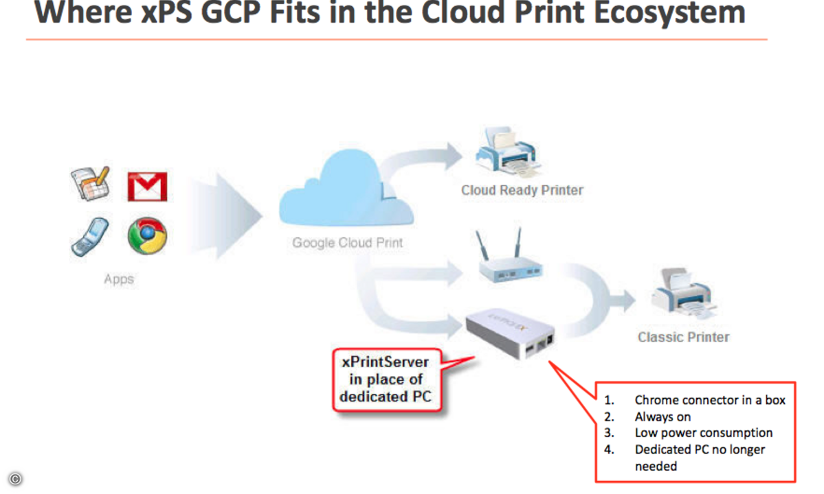 140109_lantronix_xPS-GCP