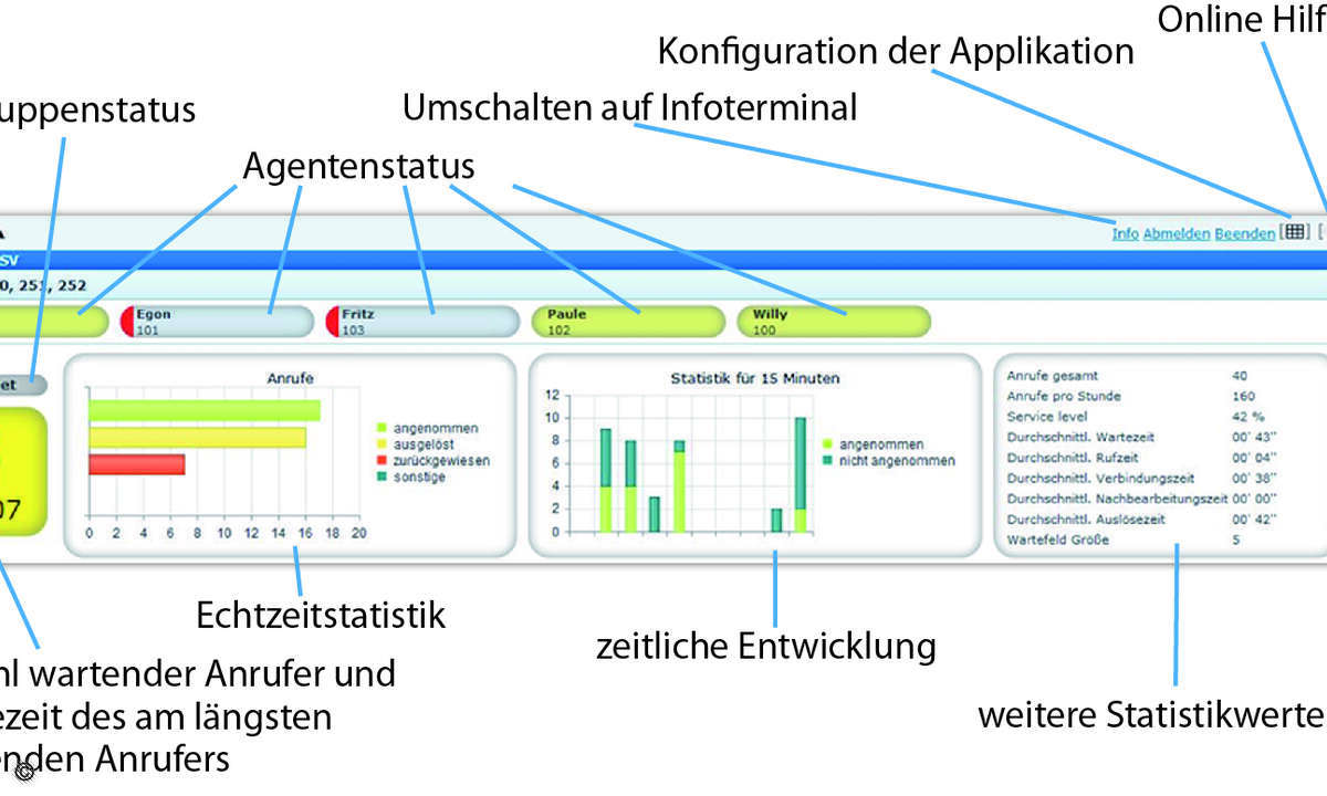 140116_Aastra_OpenCom100_ACD