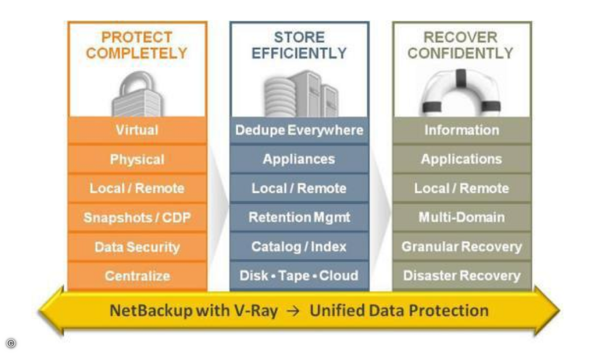 140123_Symantec-Netbackup