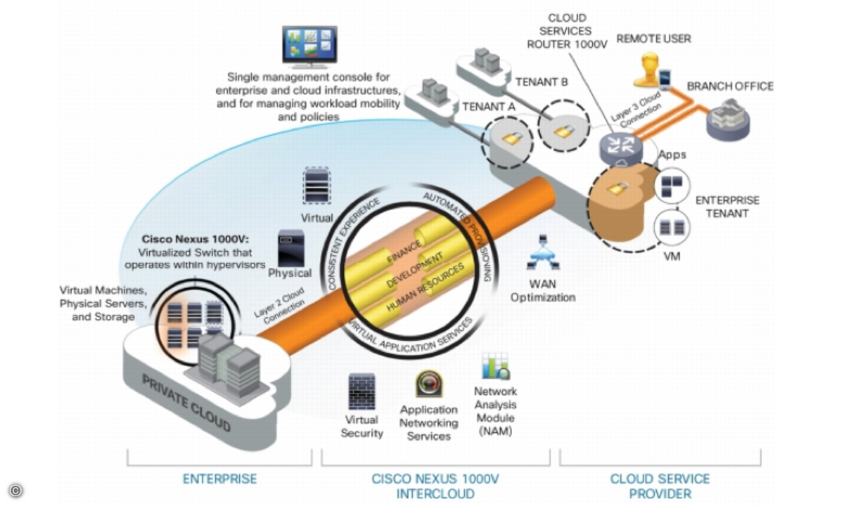 140129_Cisco_Intercloud