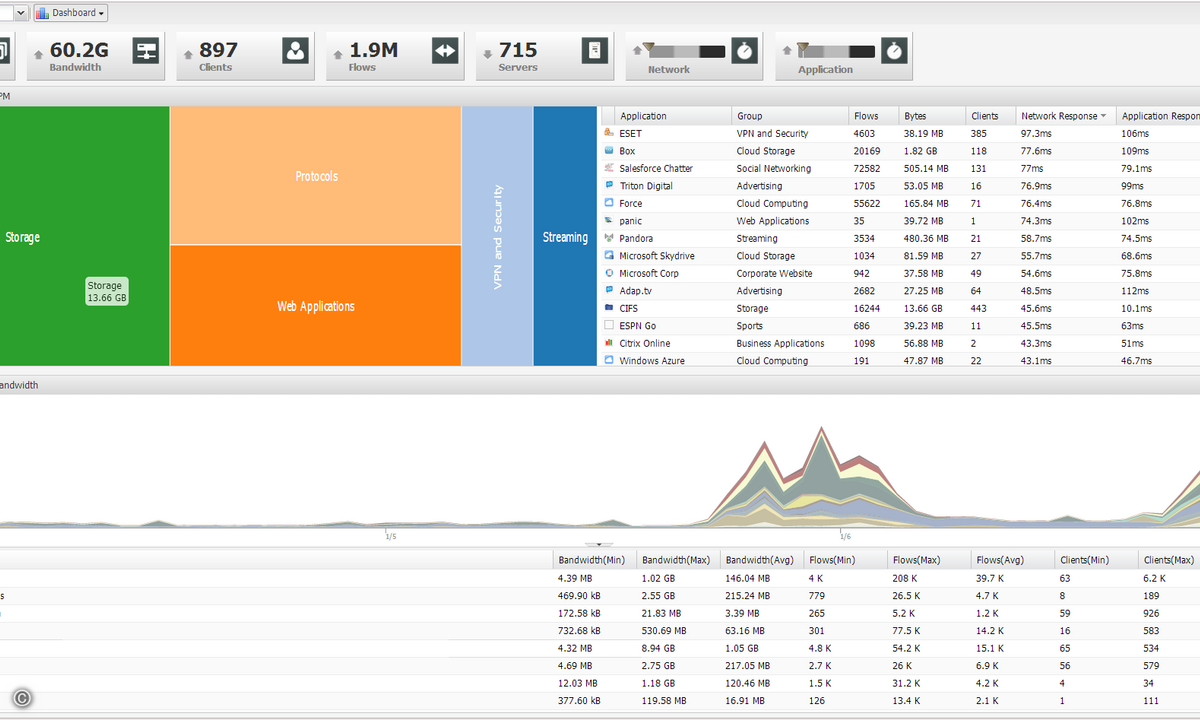 140204_Extreme_dashboard2