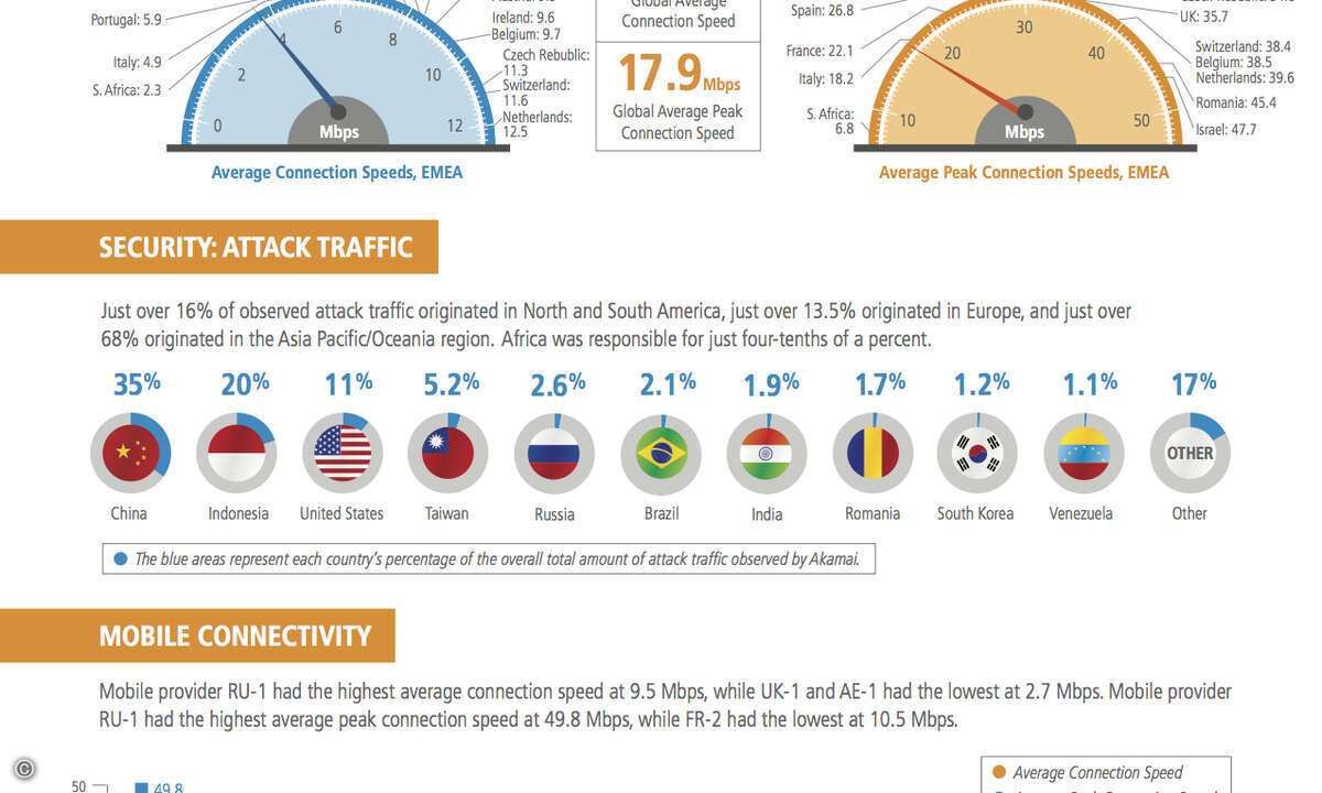 Q313-SOTI-Infographic-EMEA