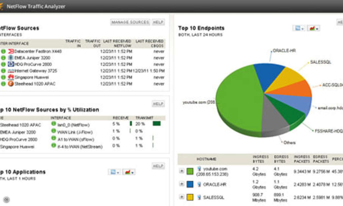 LL03F04a-SolarWinds_Traffic-Analysis-Dashboard_Lg_EN