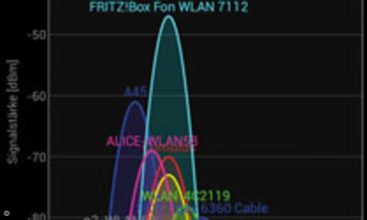 Screenshot_WIFI_Analyzer
