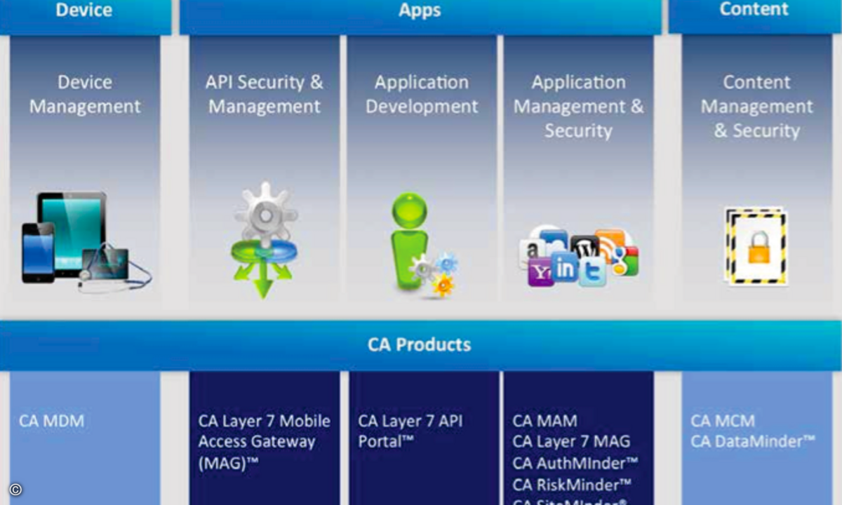 140304_CA_Mobile_Security