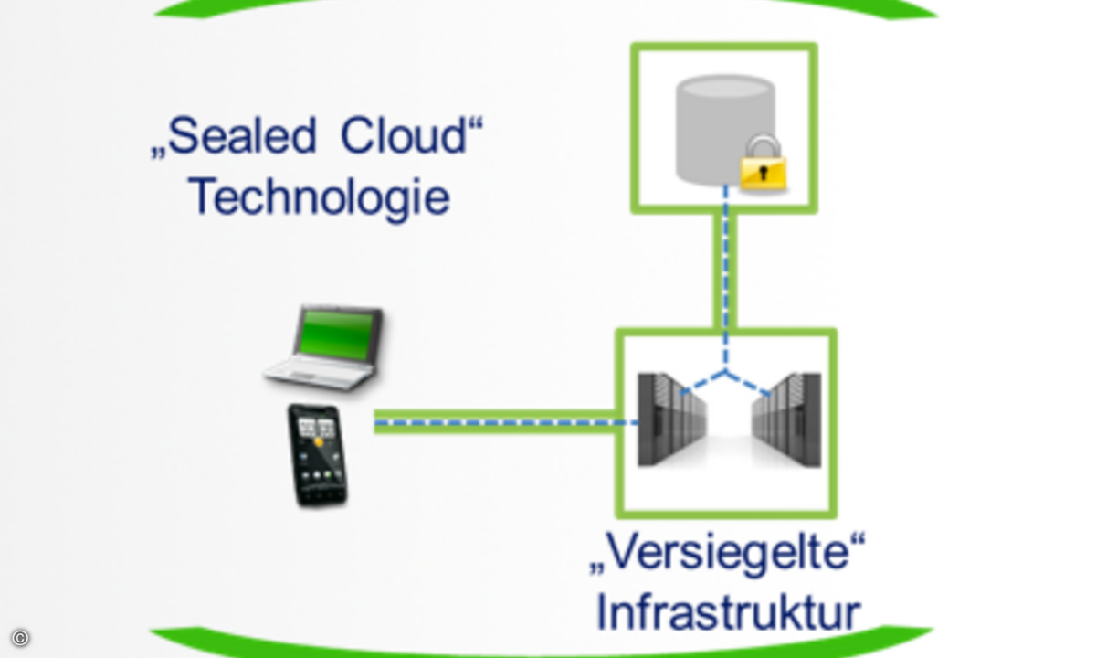 140310_Uniscon_Sealed_CLoud