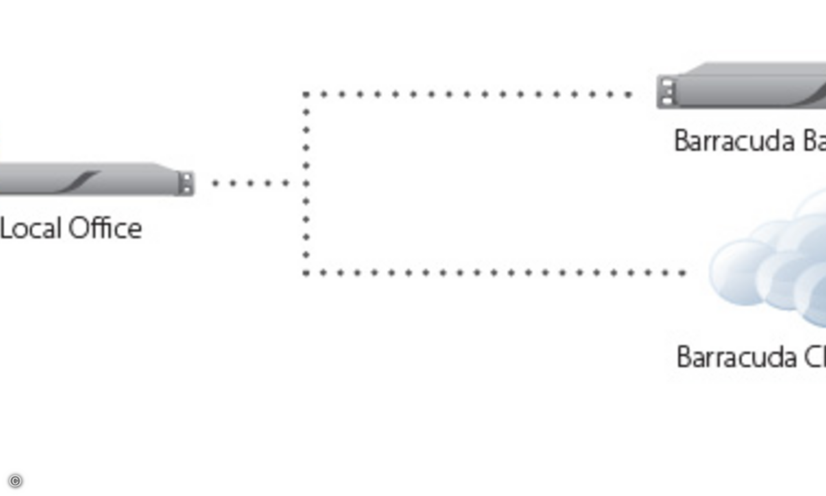 140416_Barracuda_Backup