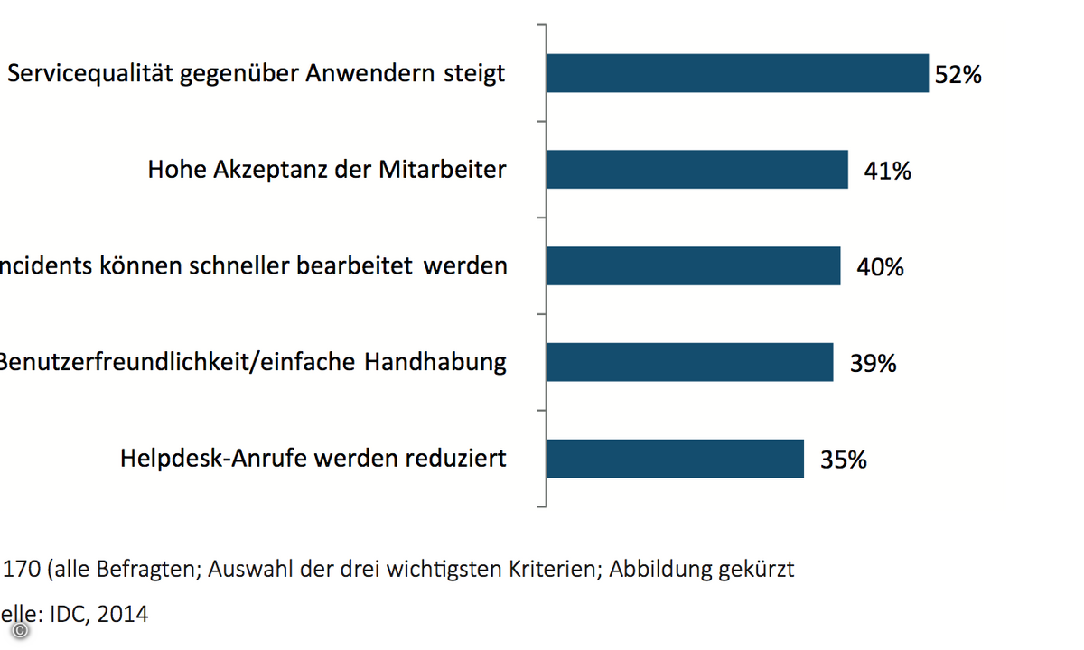 140520_IDC_ITSM_Studie_4