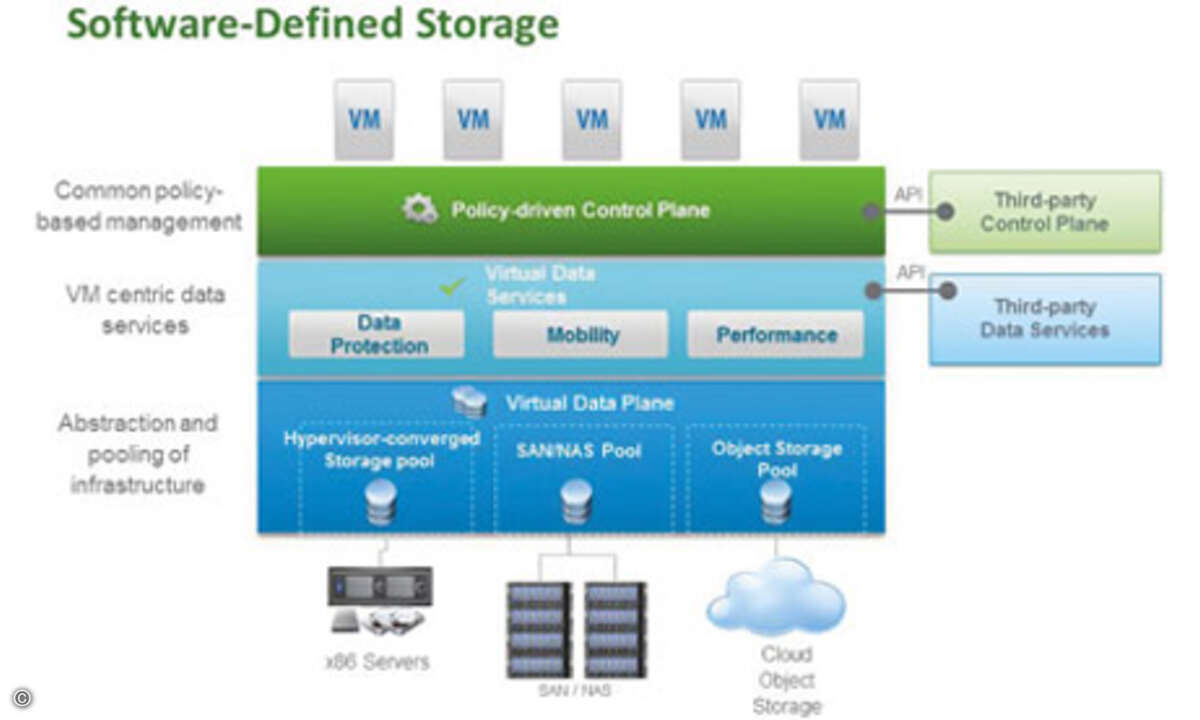 LL06NT02a_VMware_SDS_Aufbau