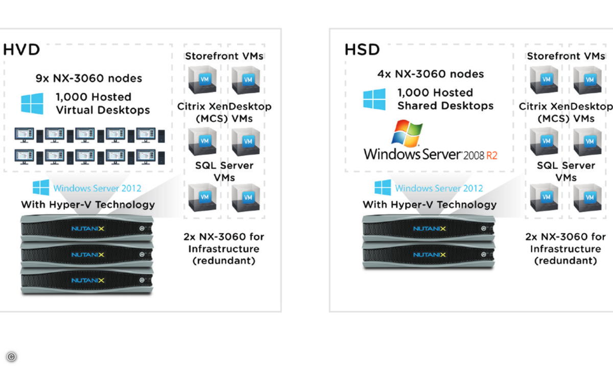 140707Nutanix