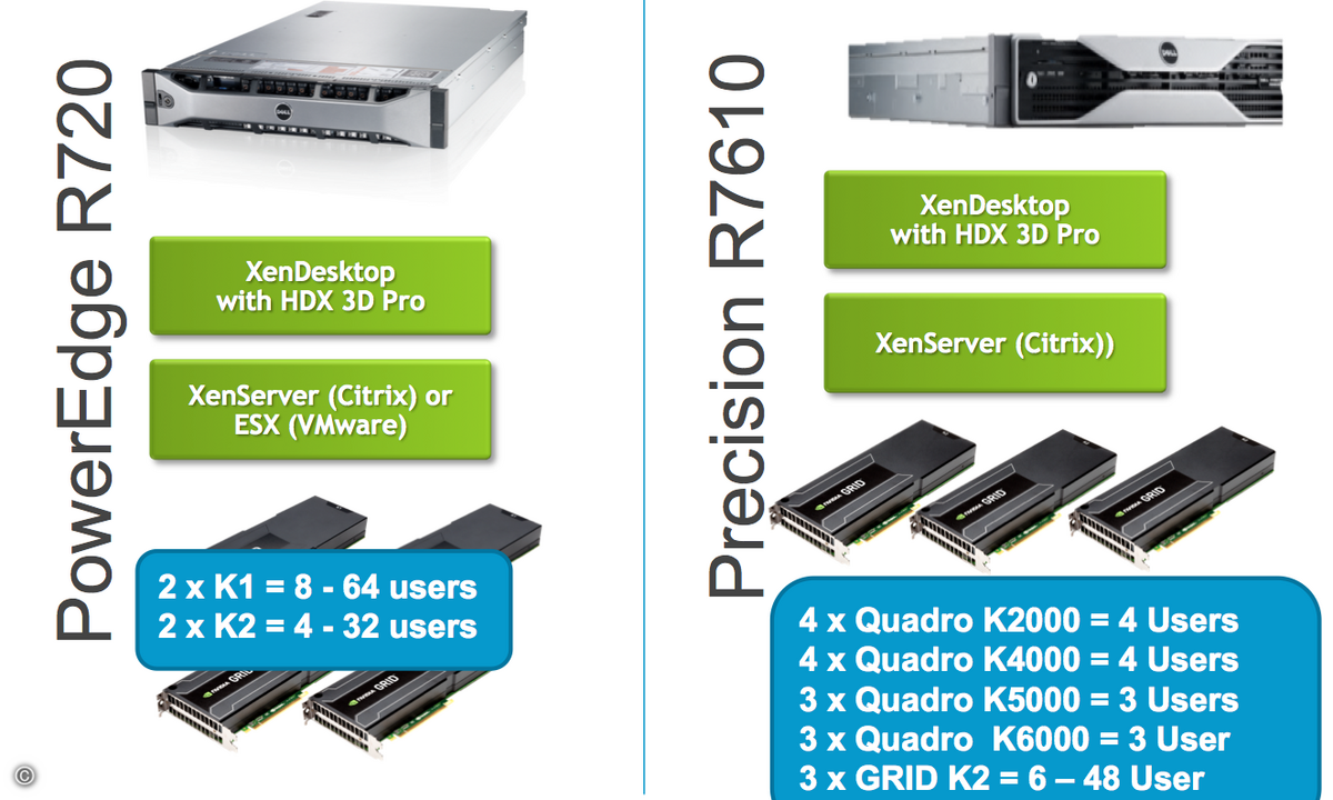 140715_Dell_Workstation_VDI