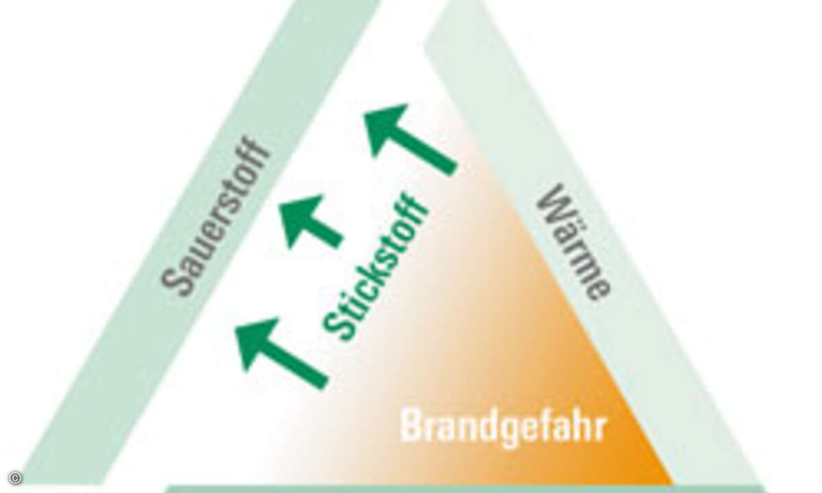 Diagramm-Dreiecke_OxyReduct