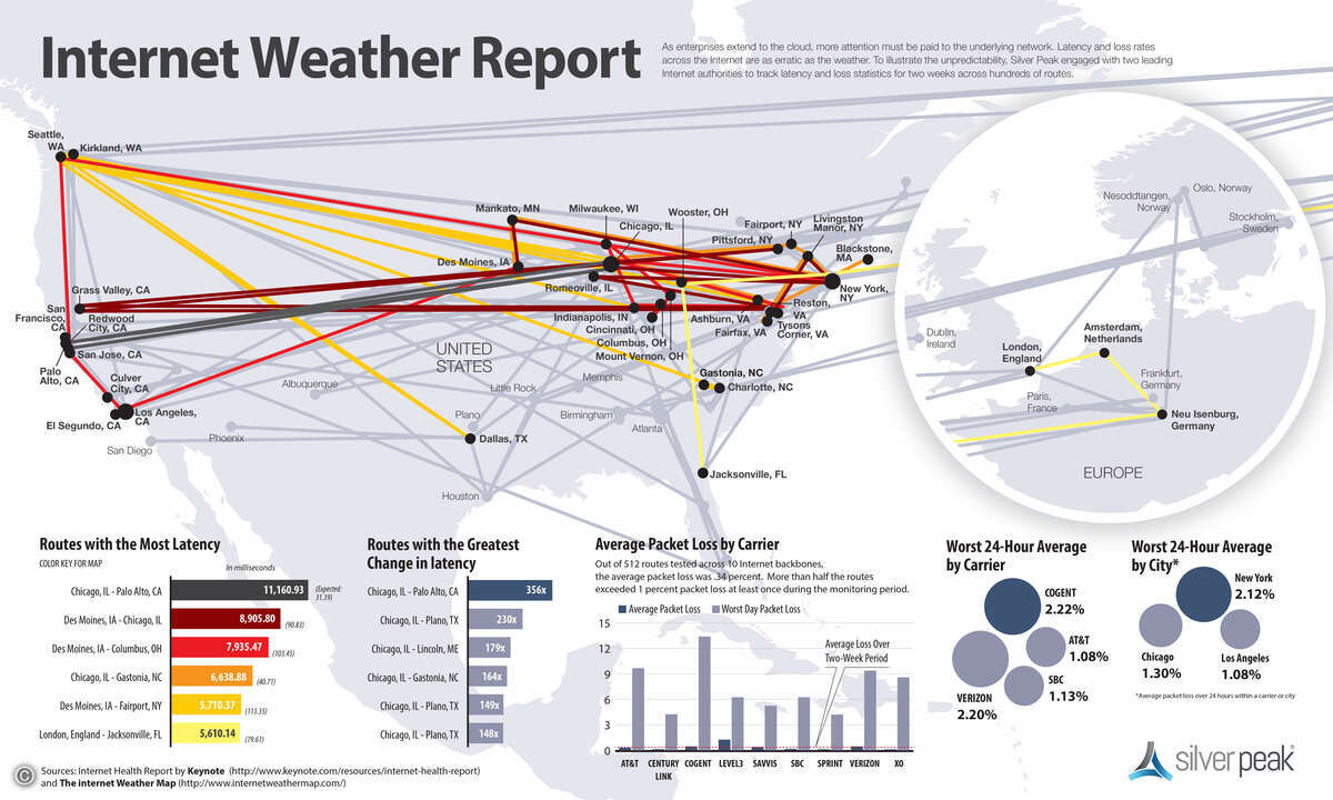 140820_Silver_Peak_Internet_Weather_Report