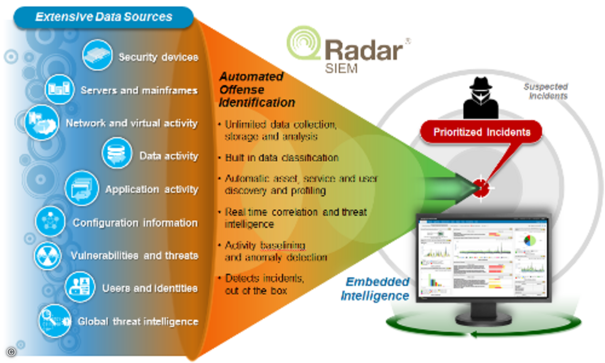 QRadar-1