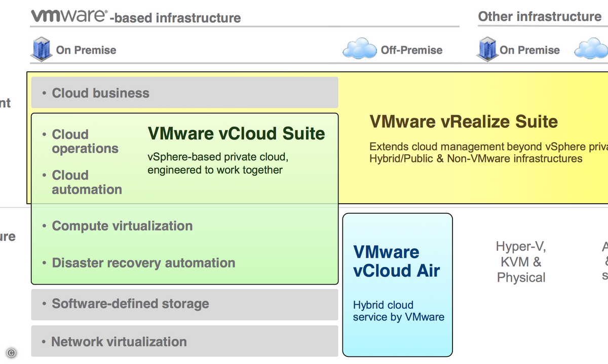 140827_VMware1
