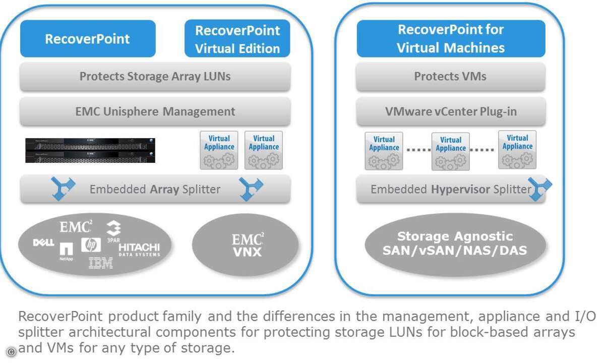 140829_emc_Recoverpoint_for_Virtual_Machines