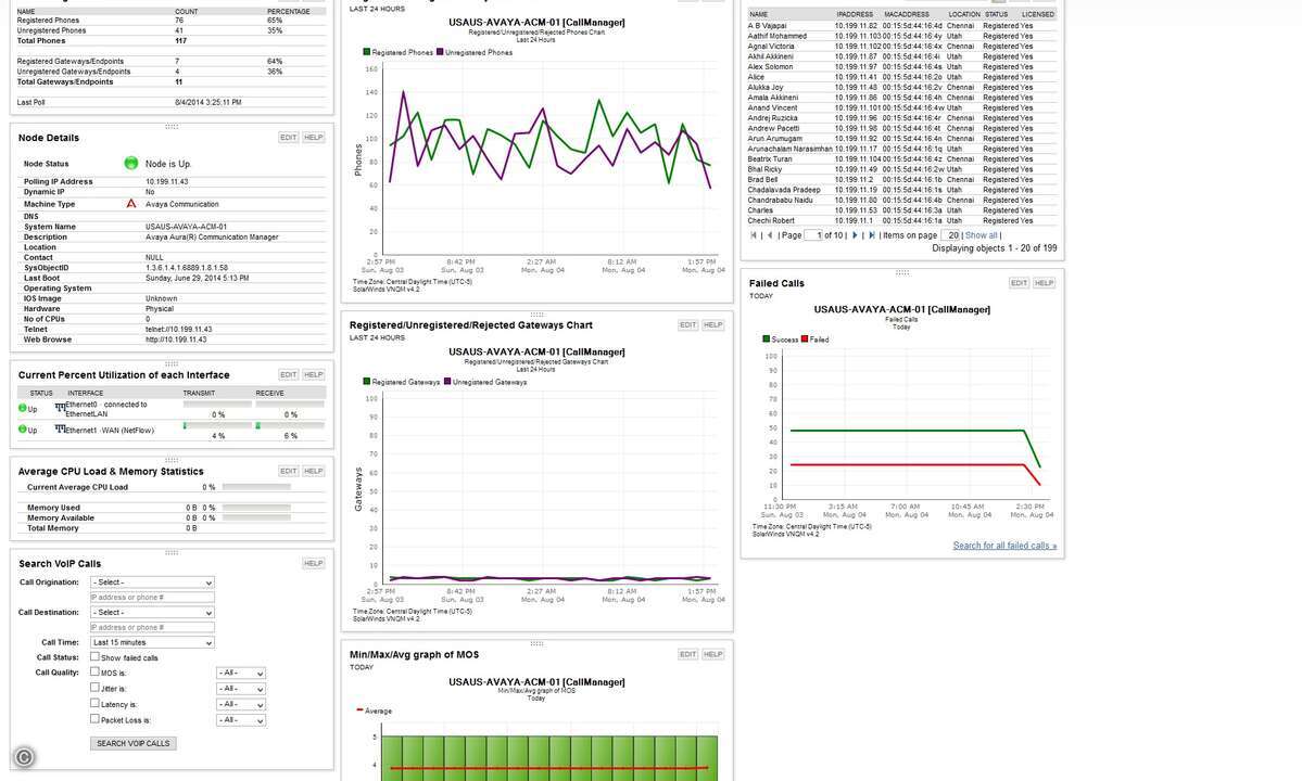 140909_solarwinds_VNQM-Avaya_View