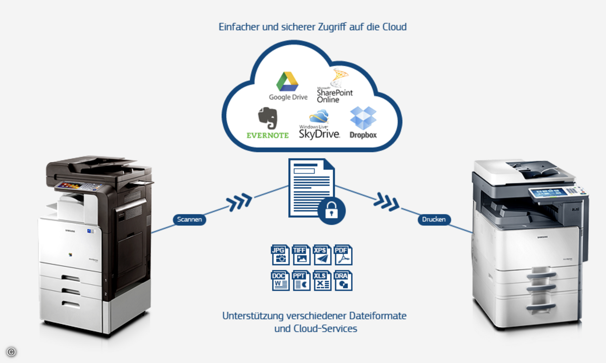 140918_samsung_cloud_connector