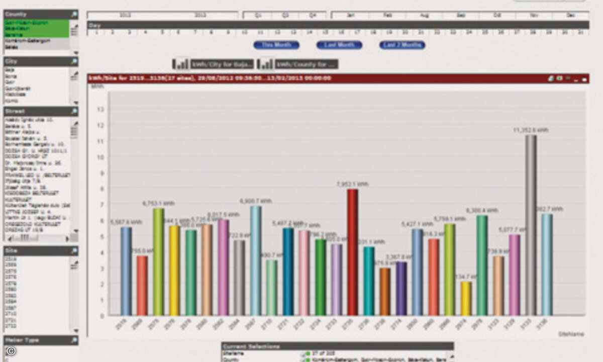 energy_use_per_site_24hrs