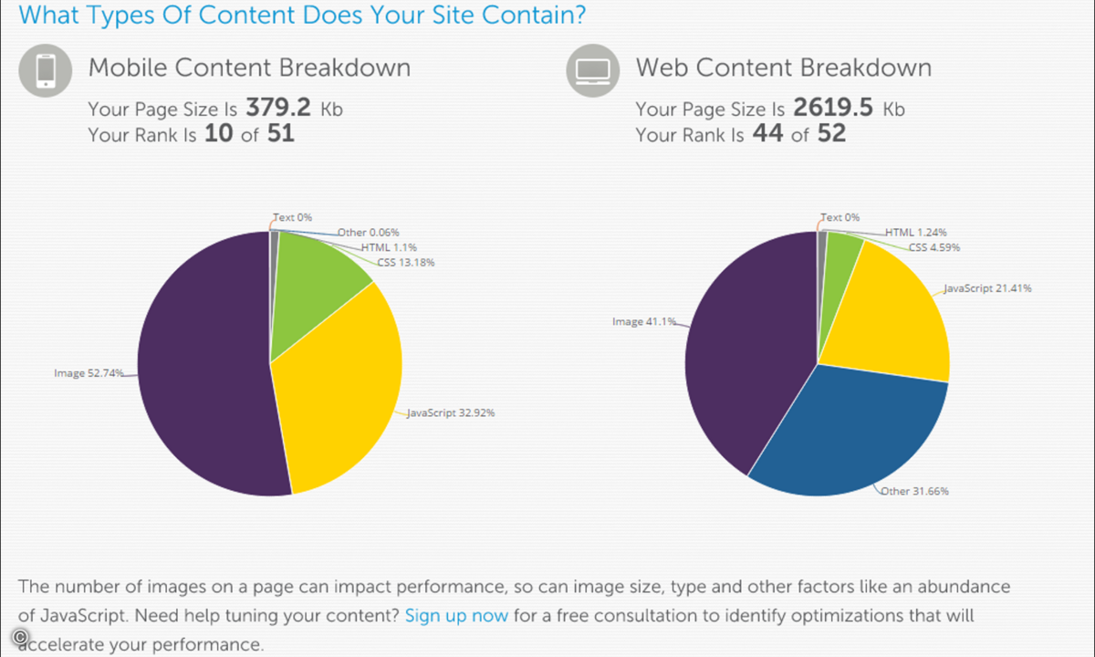 141017_Dynatrace_Content_Analysis_Report